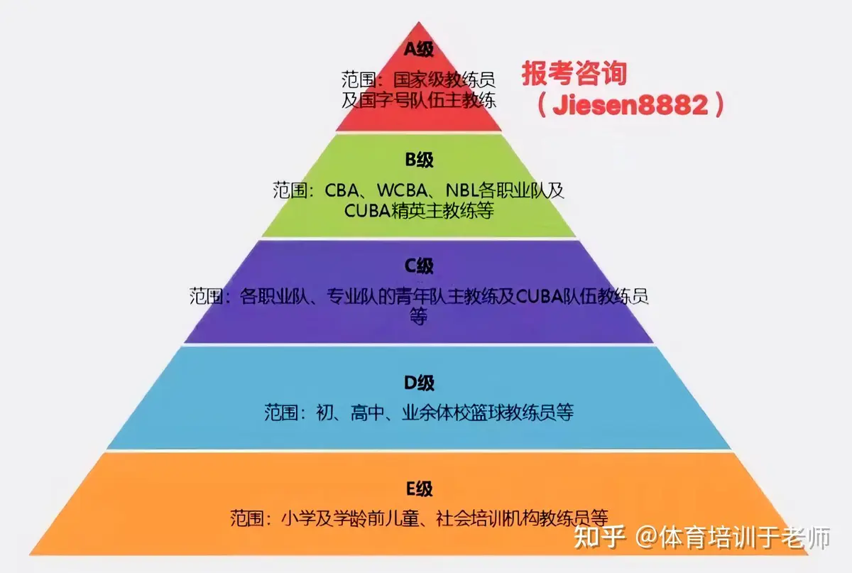 篮球教练如何挑选适合试训的球员